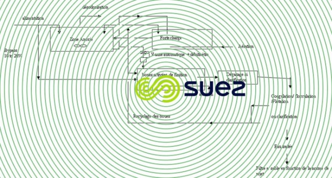 schéma traiment Bicontrol
