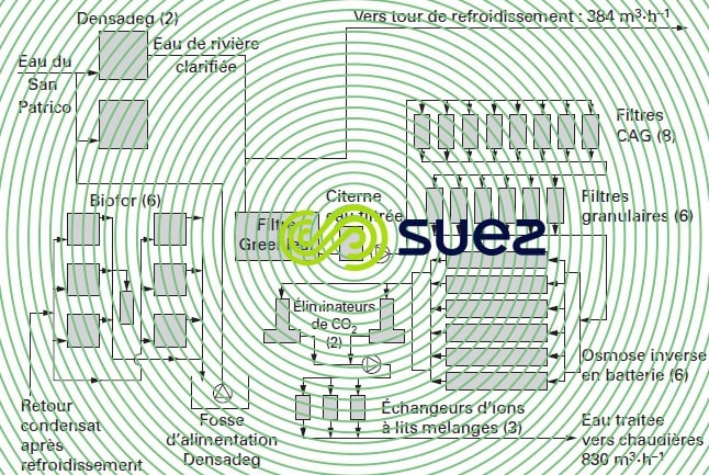 centrale cogénération - Gregory Powers Partners