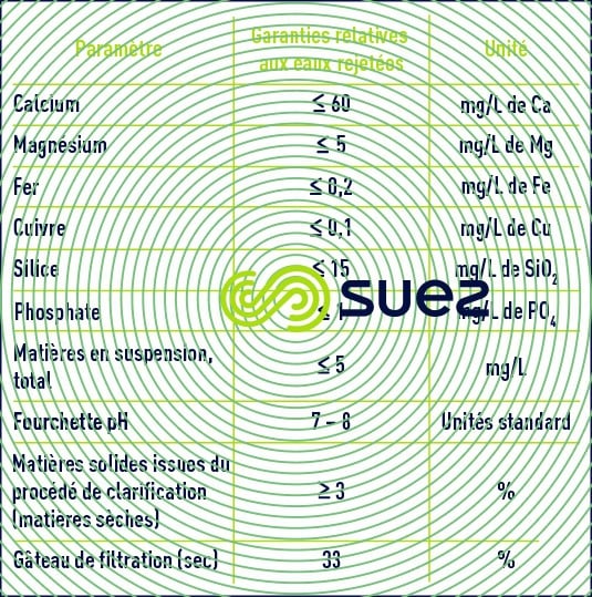eau clarifiée