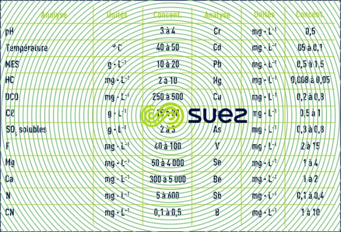 analyse effluents FGD