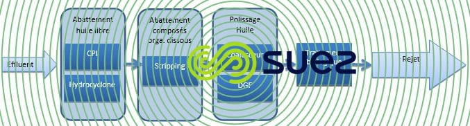 eaux de production champs gazier