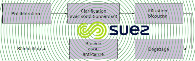 eaux mer réinjection - origine côtière