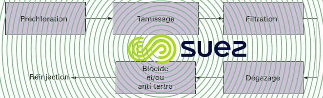 eaux mer réinjection - origine pleine mer