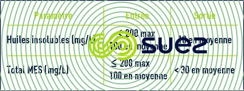 déshuilage secondaire