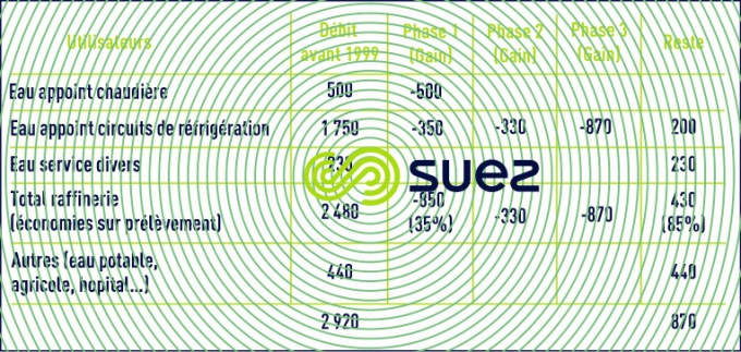 conséquences prélèvement milieu naturel