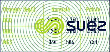 Données Caves de Landiras