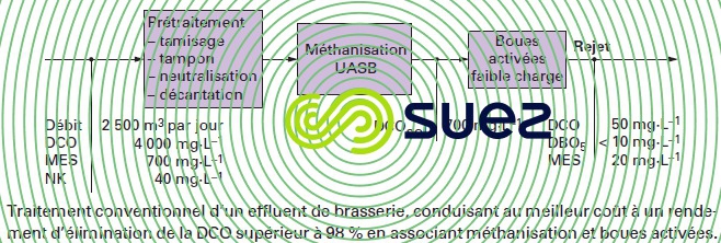 brasserie - central de cervejas Portugal