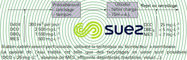 laiterie - Unigate - LLO
