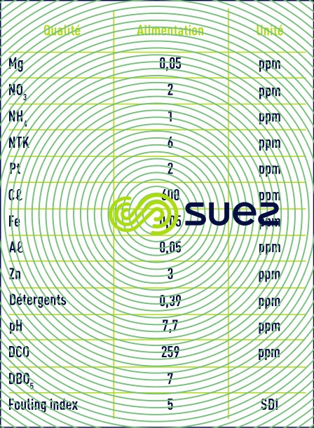 caractéristiques eaux valeurs retenues dimensionnement