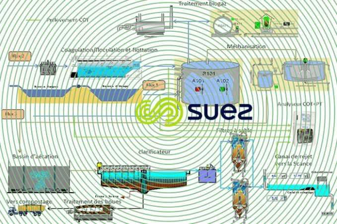 installation Ineos Verdun