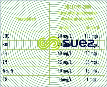 paramètres normes standards  standard intégré rejets eaux usées