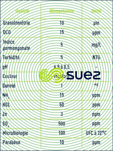 qualité eau