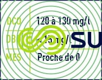 résultats eau traitée