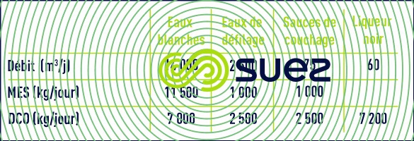 caractéristiques effluents