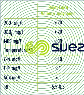 garantie rejet Loire