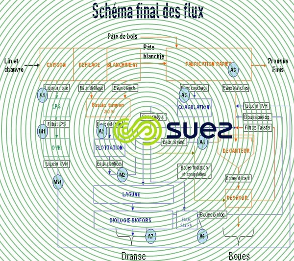 installation traitement eaux station épuration