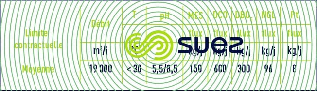 normes rejet traitement eaux usées