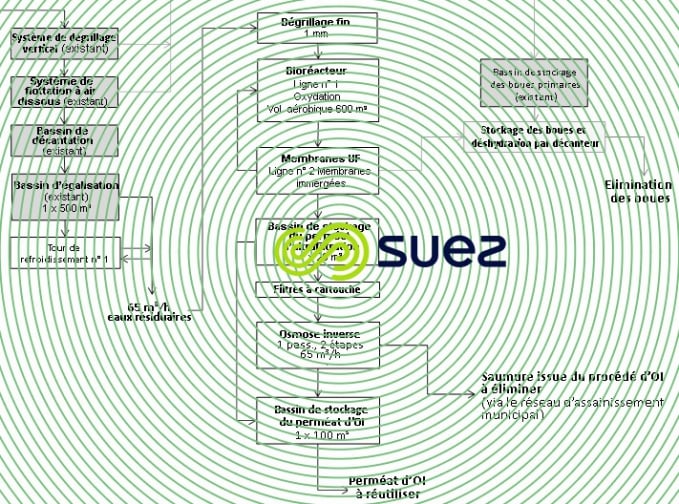 Papeterie Porcari train traitement eaux usées