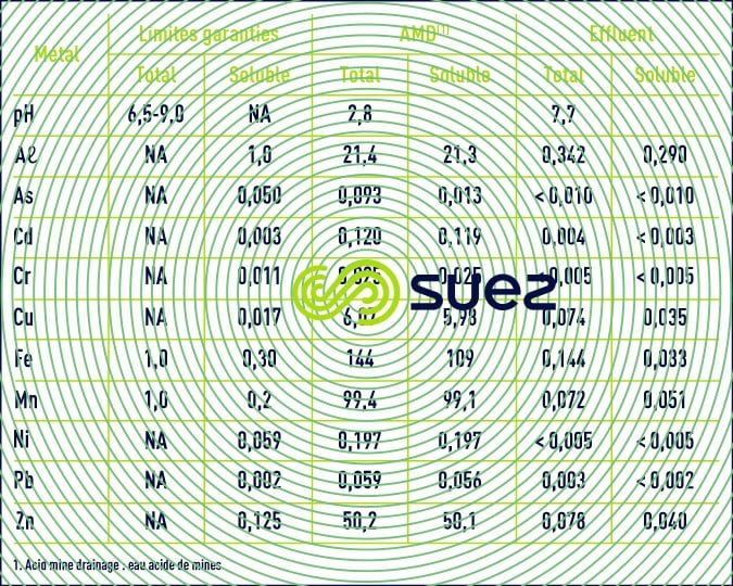 Argo Tunnel AMD Treatment System – Idaho Springs Colorado