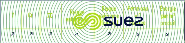 choix agencement modules - paramètre fonctionnement