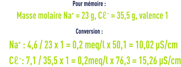 Formule : les systèmes de dessalement - masse molaire - conductivité eau ultra pure