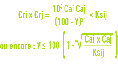 Formule : Risque d’entartrage - produit de solubilité du sel ij