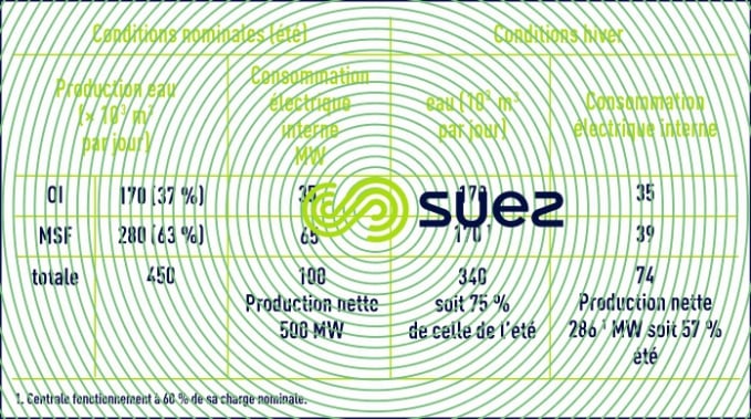 Fujairah - hybride centrale thermique