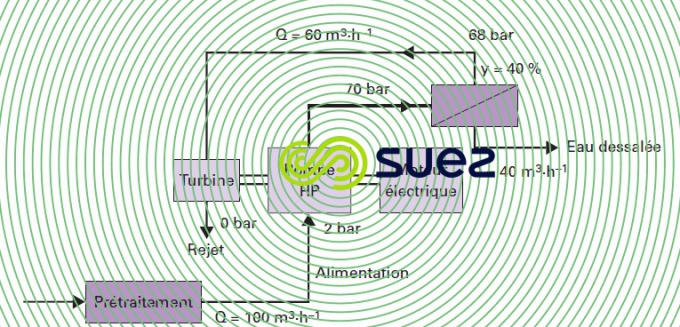 récupération énergie turbine type Pelton