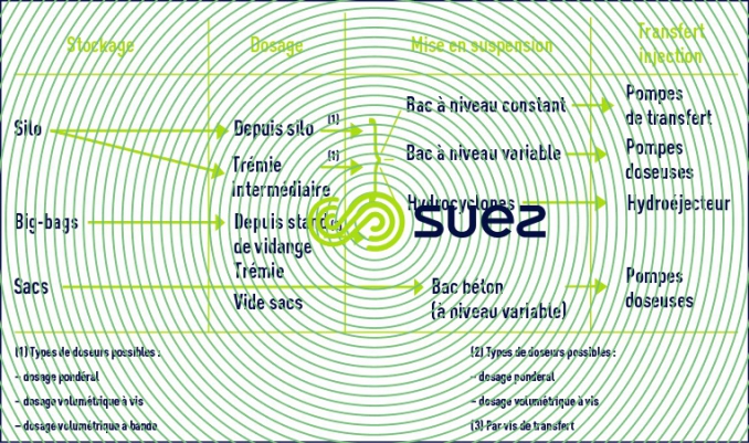 type installation CAP