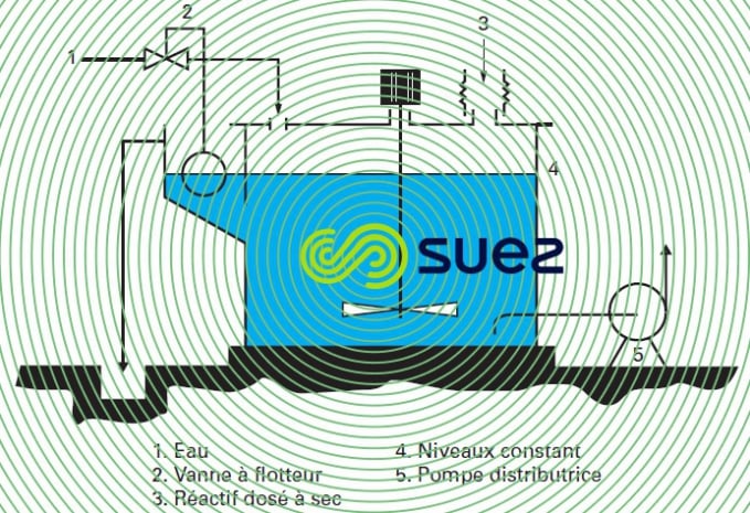 Bac mélangeur sulfate aluminium lait chaux