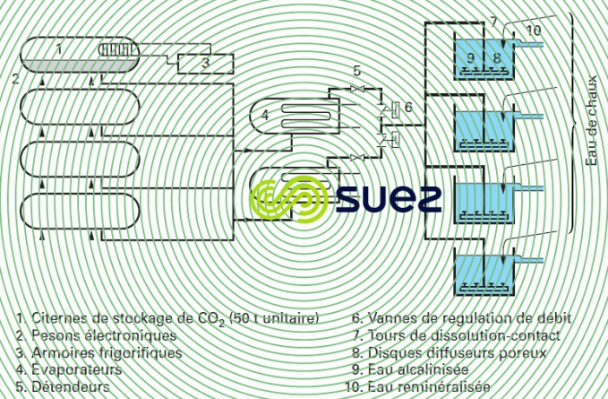 Lisbonne-Asseiceira poste complet