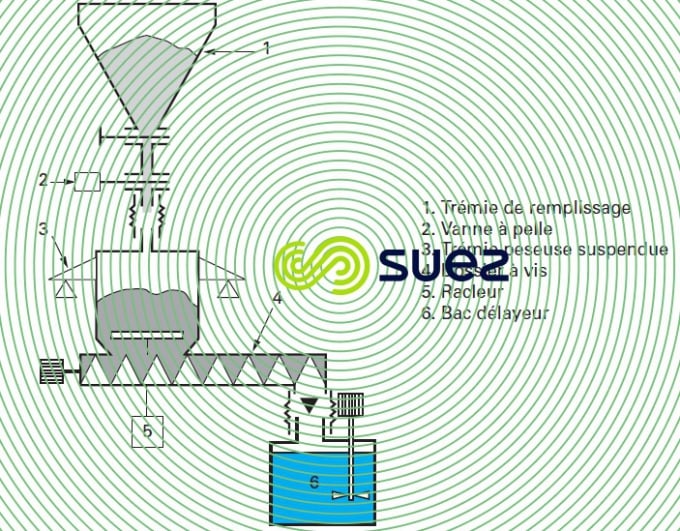 dosage gravimétrique degremont®