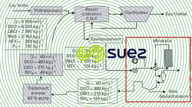 station  traitement boues 40 000 EH
