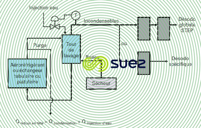 Récupération chaleur buées
