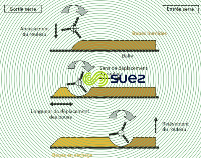 Scarificateur serre Héliantis