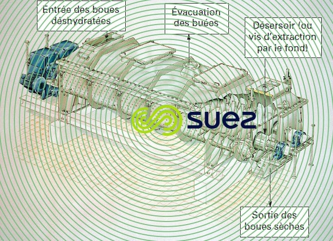Sécheur Andritz Gouda - Naratherm