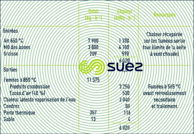 Bilan thermique four lit fluidisé