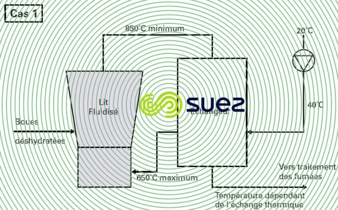 Échangeur air fluidisation