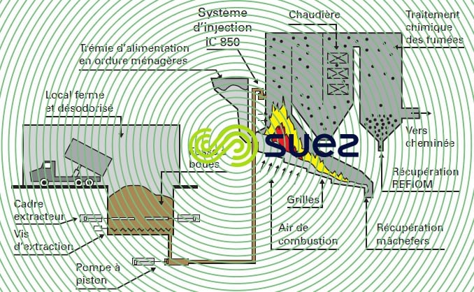 Insertion IC 850 four OM à grille