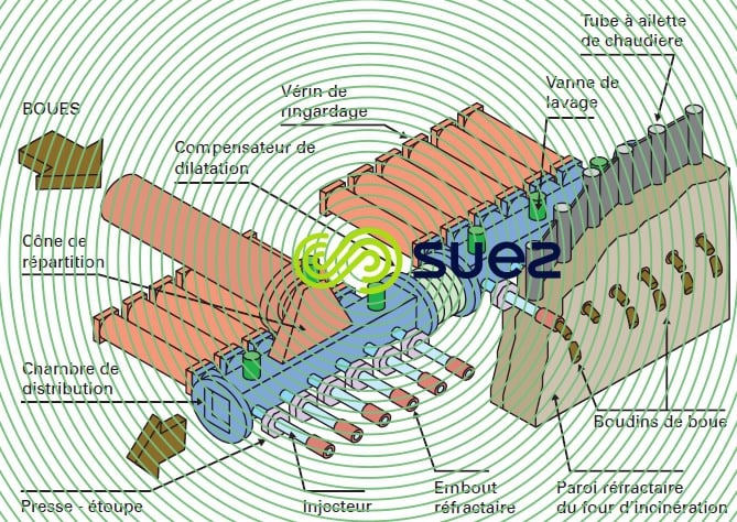 Système injection IC 850