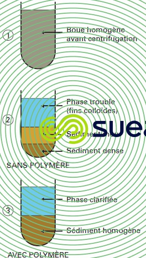 centrifugation laboratoire boue urbaine