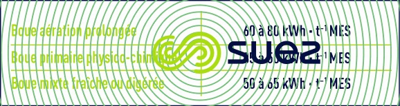 consommation moyenne énergie