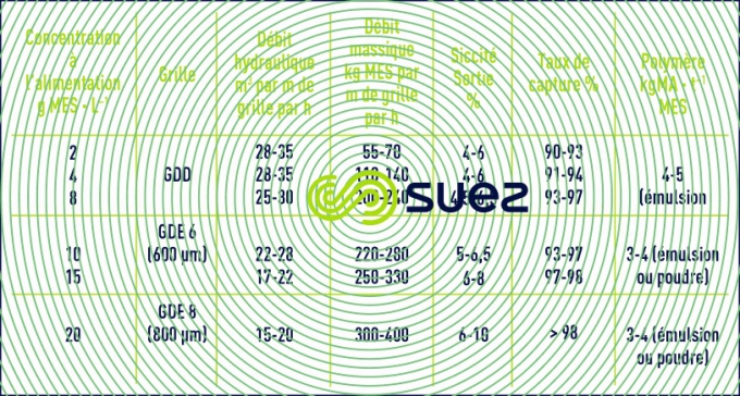 Dimensionnement grille GDD-GDE