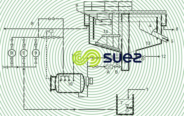 flottateur circulaire pressurisation directe