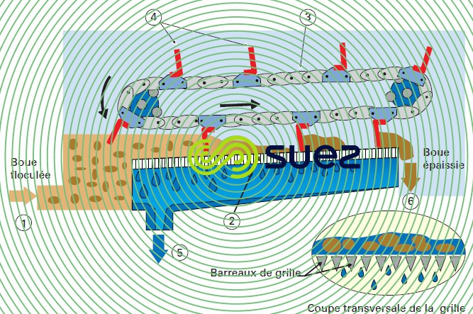 grille épaississement GDD-GDE