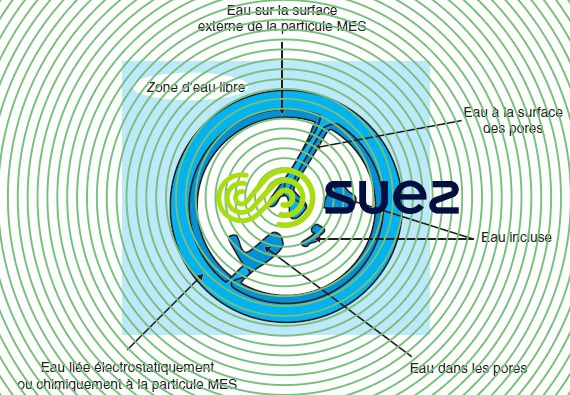 particule MES suspension boueuse