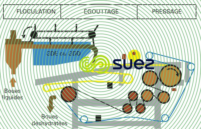couple GDE GDD Superpress