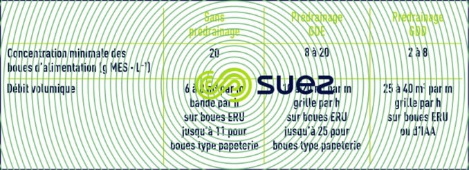 Superpress prédrainage