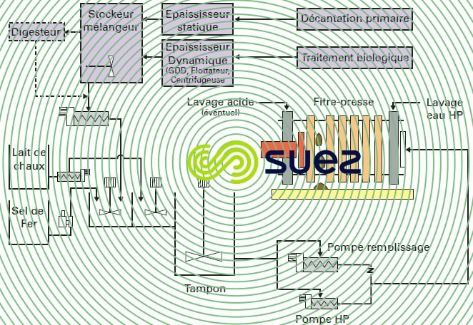 station ERU - filtre-presse minéral