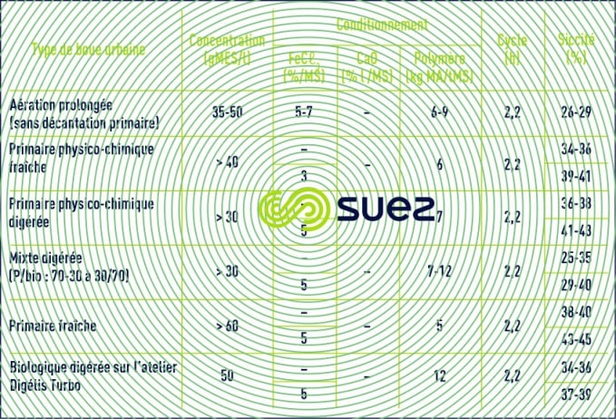 boues traitement boues eaux résiduaires urbaines